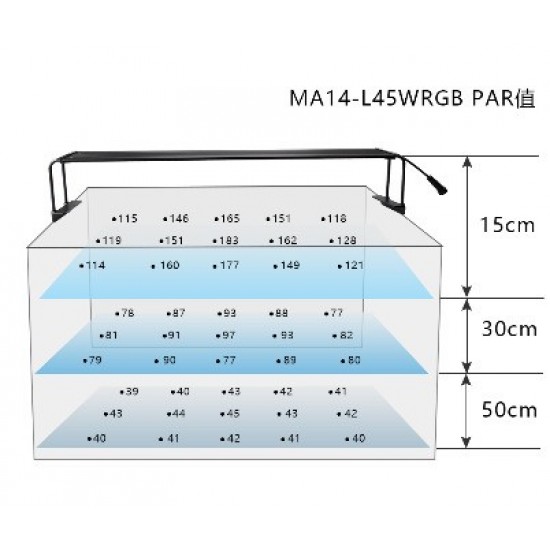 LED lighting Marggoo Aqua L45