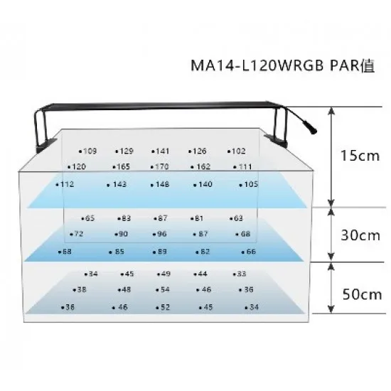 LED lighting Marggoo Aqua L120