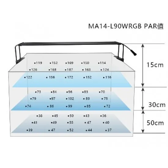LED lighting Marggoo Aqua L90