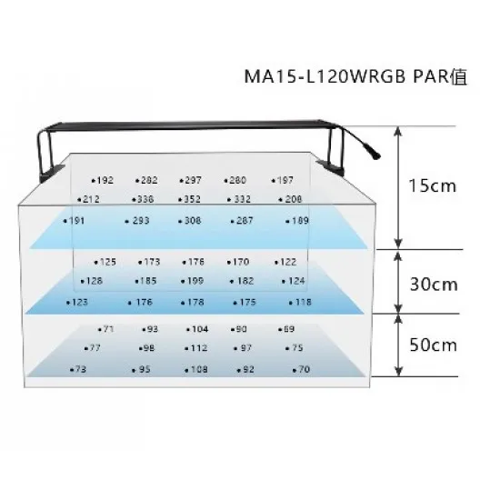 Marggoo Plant L120 - lighting for planted aquariums