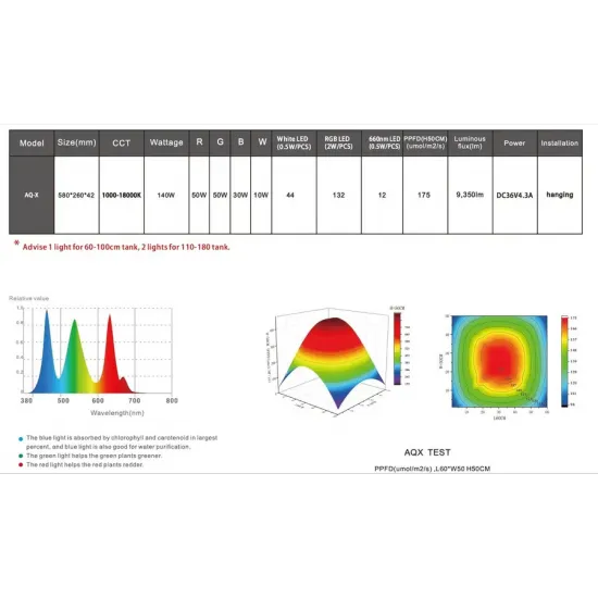 LEDSTAR AQ X60 - hanging aquarium lighting