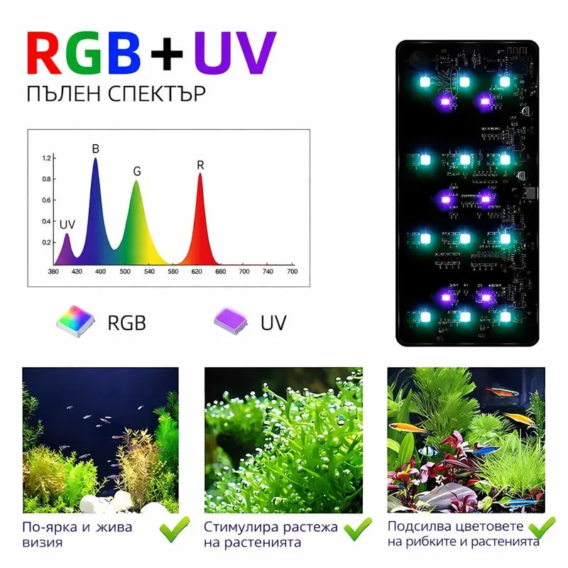 RGB + UV пълен спектър на Week Aqua Mini 9 Pro RGB и UV LED осветление Week Aqua Mini 9 Pro с пълен спектър за нано растителен аквариум