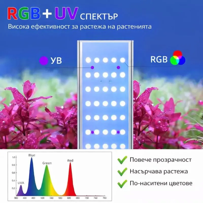 RGB и UV LED спектър на осветление Week Aqua L Pro Ver. 3, оптимизиран за растеж на аквариумни растения