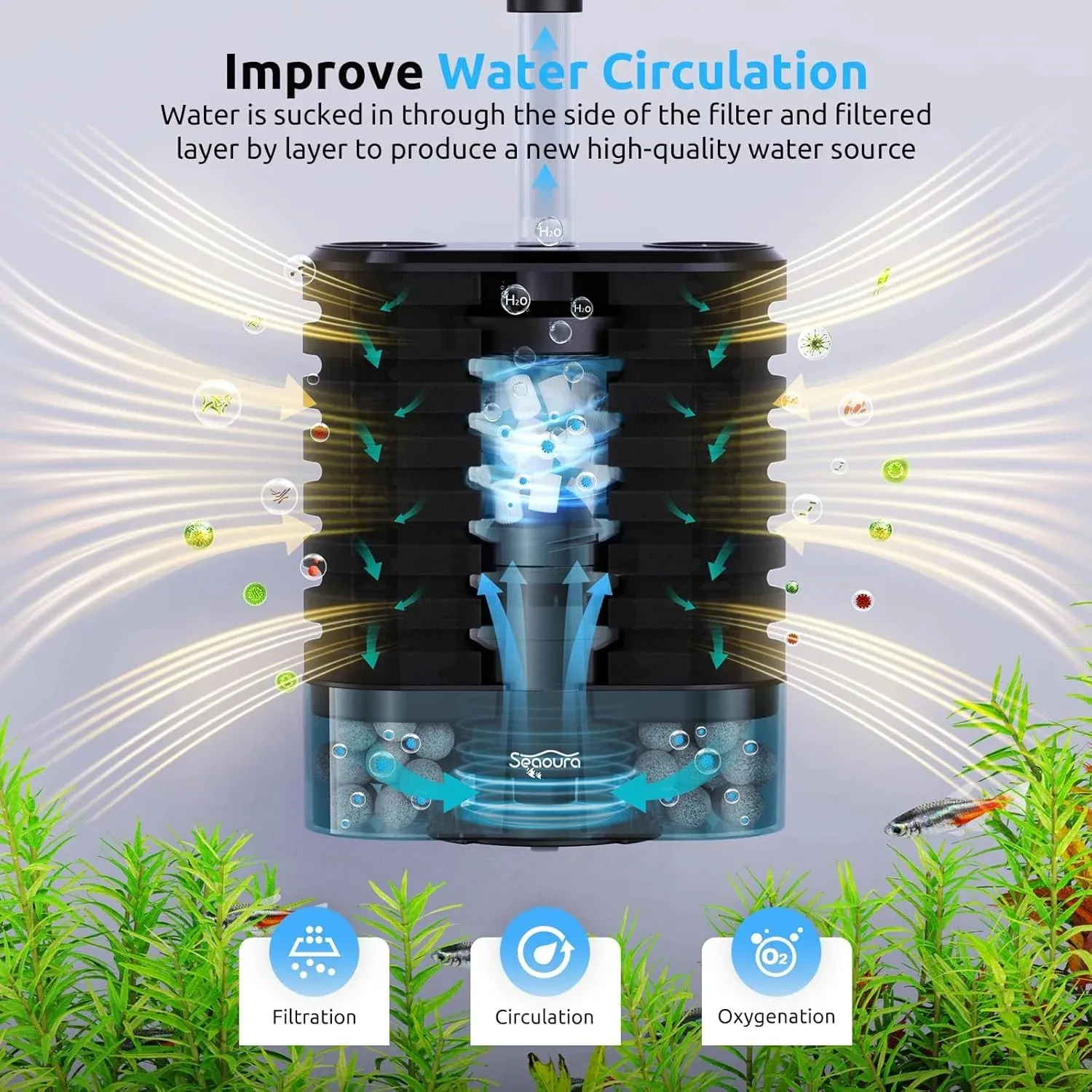 Water circulation and movement of K1 media in K1 fluidized bed aquarium filter Seaoura SR-703