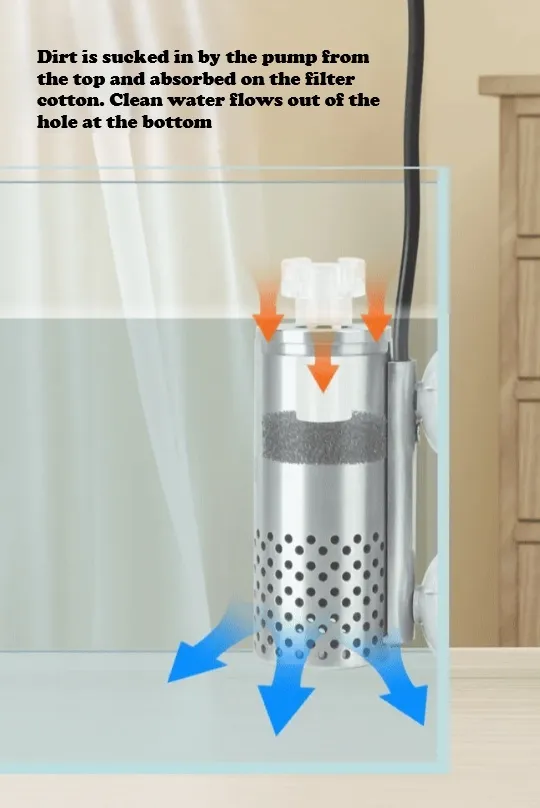 working principle of aquarium skimmer WYINAQUA 90 l/h