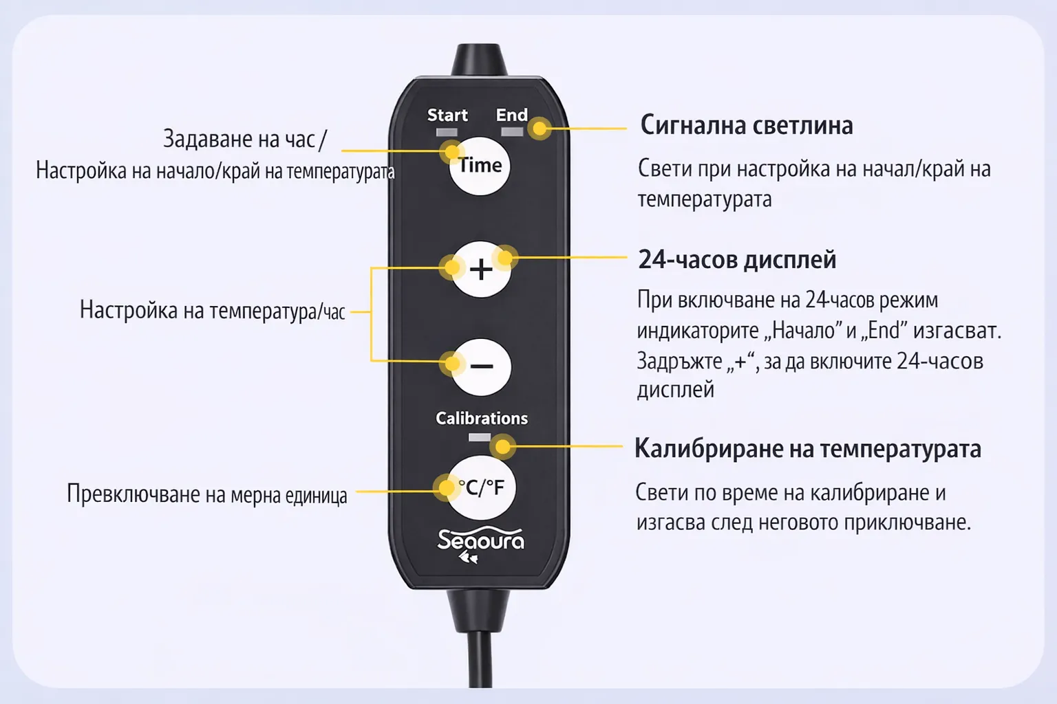 Контролер с бутони Time, Start, End, +, -, °C/°F на термометър за аквариум Seaoura SR-802 с обяснение на функциите