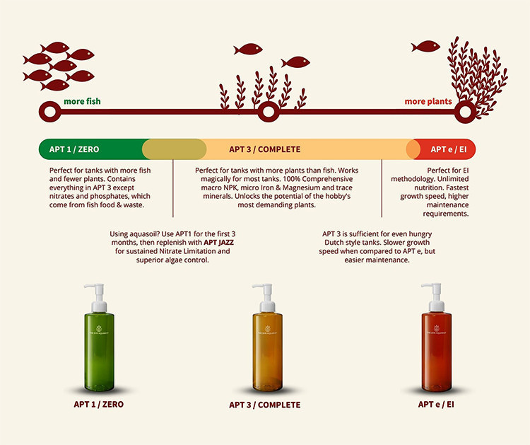 Which product from the APT series is suitable for your aquarium? Which product from the APT series is suitable for your aquarium?